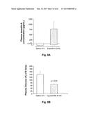 Formulations and Uses of Exendins and Exendin Agonist Analogs diagram and image