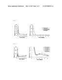 SUSTAINED-RELEASE COMPOSITION AND METHOD FOR PRODUCING THE SAME diagram and image