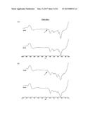 HYALURONIC ACID PARTICLES AND THEIR USE IN BIOMEDICAL APPLICATIONS diagram and image