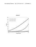 HYALURONIC ACID PARTICLES AND THEIR USE IN BIOMEDICAL APPLICATIONS diagram and image