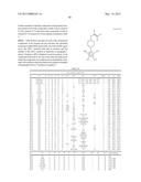 HETEROARYL COMPOUNDS WITH CYCLIC BRIDGING UNIT diagram and image