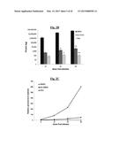 COMPOSITIONS USEFUL FOR TREATING HERPES SIMPLEX KERATITIS, AND METHODS     USING SAME diagram and image