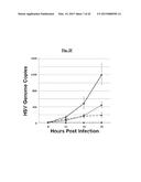 COMPOSITIONS USEFUL FOR TREATING HERPES SIMPLEX KERATITIS, AND METHODS     USING SAME diagram and image