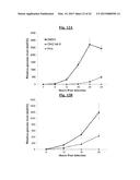 COMPOSITIONS USEFUL FOR TREATING HERPES SIMPLEX KERATITIS, AND METHODS     USING SAME diagram and image