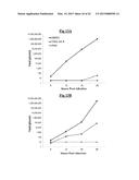 COMPOSITIONS USEFUL FOR TREATING HERPES SIMPLEX KERATITIS, AND METHODS     USING SAME diagram and image