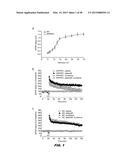 PHOSPHODIESTERASE INHIBITORS AND USES THEREOF diagram and image