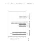 UNIT STRUCTURE-TYPE PHARMACEUTICAL COMPOSITION FOR NUCLEIC ACID DELIVERY diagram and image