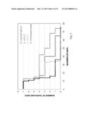 UNIT STRUCTURE-TYPE PHARMACEUTICAL COMPOSITION FOR NUCLEIC ACID DELIVERY diagram and image