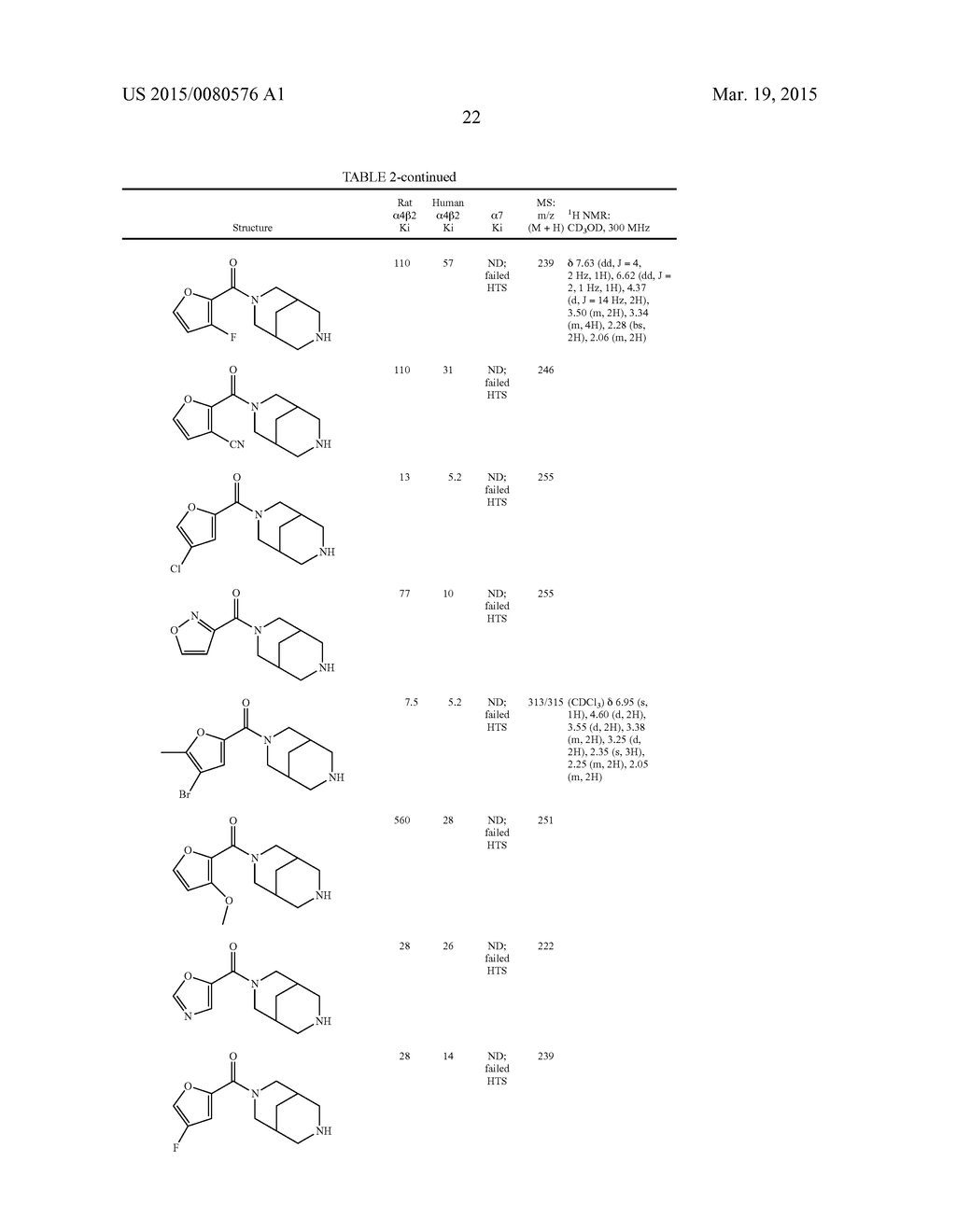 SUB-TYPE SELECTIVE AMIDES OF DIAZABICYCLOALKANES - diagram, schematic, and image 24