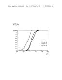 CATALYST FOR PREPARATION OF AN UNSATURATED CARBOXYLIC ACID BY GAS PHASE     OXIDATION OF AN UNSATURATED ALDEHYDE diagram and image