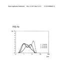 CATALYST FOR PREPARATION OF AN UNSATURATED CARBOXYLIC ACID BY GAS PHASE     OXIDATION OF AN UNSATURATED ALDEHYDE diagram and image