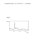 CATALYST FOR PREPARATION OF AN UNSATURATED CARBOXYLIC ACID BY GAS PHASE     OXIDATION OF AN UNSATURATED ALDEHYDE diagram and image