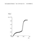 CATALYST FOR PREPARATION OF AN UNSATURATED CARBOXYLIC ACID BY GAS PHASE     OXIDATION OF AN UNSATURATED ALDEHYDE diagram and image