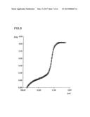 CATALYST FOR PREPARATION OF AN UNSATURATED CARBOXYLIC ACID BY GAS PHASE     OXIDATION OF AN UNSATURATED ALDEHYDE diagram and image