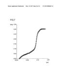 CATALYST FOR PREPARATION OF AN UNSATURATED CARBOXYLIC ACID BY GAS PHASE     OXIDATION OF AN UNSATURATED ALDEHYDE diagram and image