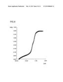 CATALYST FOR PREPARATION OF AN UNSATURATED CARBOXYLIC ACID BY GAS PHASE     OXIDATION OF AN UNSATURATED ALDEHYDE diagram and image