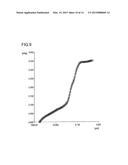 CATALYST FOR PREPARATION OF AN UNSATURATED CARBOXYLIC ACID BY GAS PHASE     OXIDATION OF AN UNSATURATED ALDEHYDE diagram and image