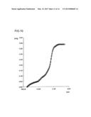 CATALYST FOR PREPARATION OF AN UNSATURATED CARBOXYLIC ACID BY GAS PHASE     OXIDATION OF AN UNSATURATED ALDEHYDE diagram and image