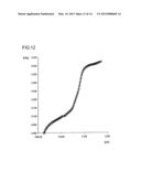 CATALYST FOR PREPARATION OF AN UNSATURATED CARBOXYLIC ACID BY GAS PHASE     OXIDATION OF AN UNSATURATED ALDEHYDE diagram and image