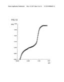 CATALYST FOR PREPARATION OF AN UNSATURATED CARBOXYLIC ACID BY GAS PHASE     OXIDATION OF AN UNSATURATED ALDEHYDE diagram and image