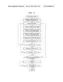 SENSOR FOR DETECTING BIOLOGICAL ELECTRO-MAGNETIC SIGNAL AND THE DIAGNOSTIC     DEVICE USING THE SAME diagram and image