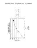 EQUILIBRIUM NON-CONSUMING FLUORESCENCE SENSOR FOR REAL TIME INTRAVASCULAR     GLUCOSE MEASUREMENT diagram and image