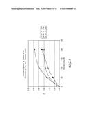 EQUILIBRIUM NON-CONSUMING FLUORESCENCE SENSOR FOR REAL TIME INTRAVASCULAR     GLUCOSE MEASUREMENT diagram and image