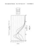 EQUILIBRIUM NON-CONSUMING FLUORESCENCE SENSOR FOR REAL TIME INTRAVASCULAR     GLUCOSE MEASUREMENT diagram and image