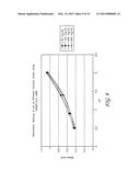 EQUILIBRIUM NON-CONSUMING FLUORESCENCE SENSOR FOR REAL TIME INTRAVASCULAR     GLUCOSE MEASUREMENT diagram and image