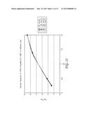 EQUILIBRIUM NON-CONSUMING FLUORESCENCE SENSOR FOR REAL TIME INTRAVASCULAR     GLUCOSE MEASUREMENT diagram and image