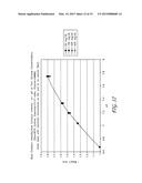 EQUILIBRIUM NON-CONSUMING FLUORESCENCE SENSOR FOR REAL TIME INTRAVASCULAR     GLUCOSE MEASUREMENT diagram and image