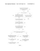 METHODS AND SYSTEMS FOR MAKING SECURE PAYMENTS diagram and image
