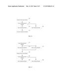 DATA SYNCHRONIZATION METHOD AND DEVICE diagram and image