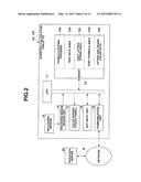 FORMULA DISPLAY CONTROL DEVICE, FORMULA DISPLAY METHOD, AND RECORDING     MEDIUM STORING PROGRAM diagram and image