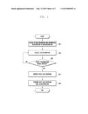 ELECTRONIC DEVICE, METHOD OF TRANSMITTING INFORMATION BY ELECTRONIC     DEVICE, AND SYSTEM FOR TRANSMITTING INFORMATION diagram and image