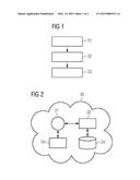 Dynamic Load Management of Resources in a Cloud diagram and image