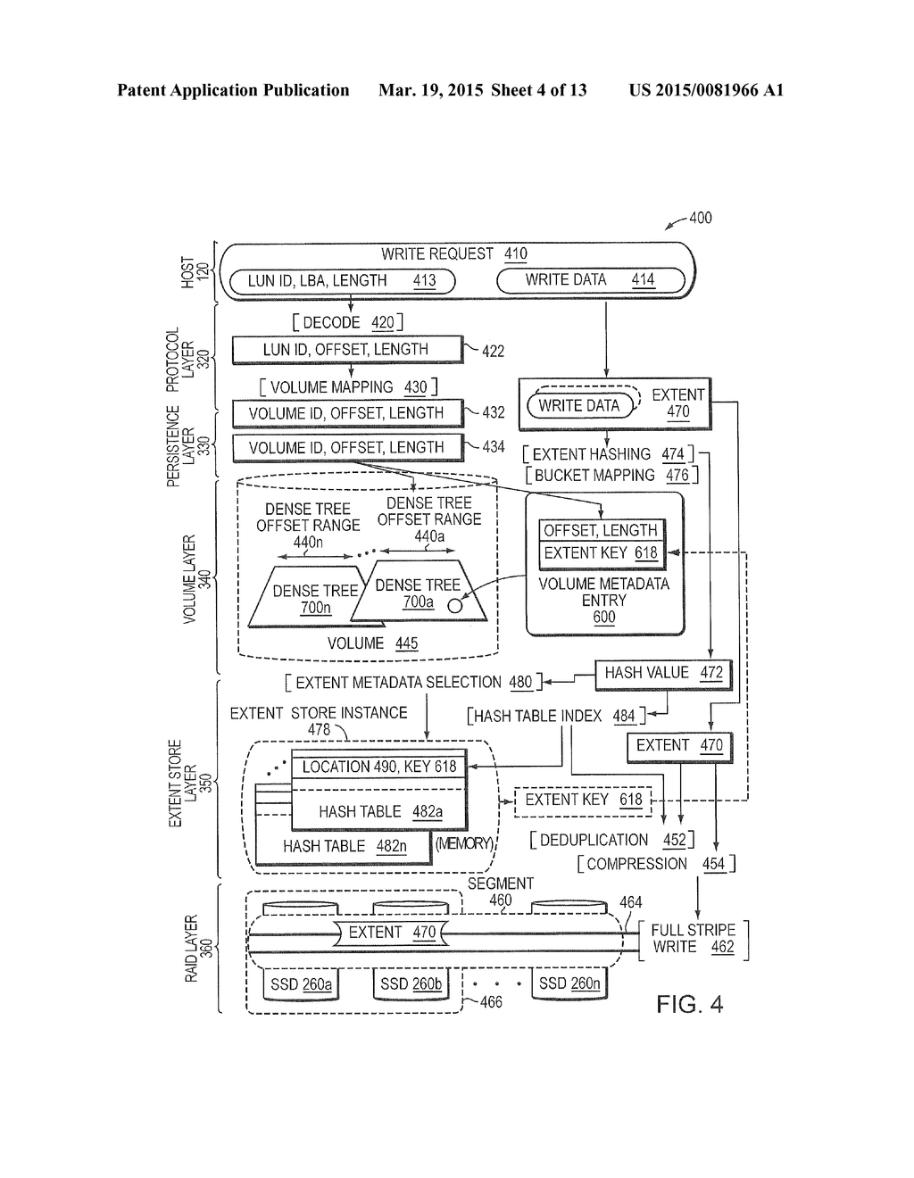 DENSE TREE VOLUME METADATA ORGANIZATION - diagram, schematic, and image 05