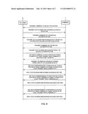 IC CARD, INFORMATION PROCESSING METHOD, COMPUTER READABLE RECORDING MEDIUM     AND PROGRAM diagram and image