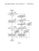 IC CARD, INFORMATION PROCESSING METHOD, COMPUTER READABLE RECORDING MEDIUM     AND PROGRAM diagram and image