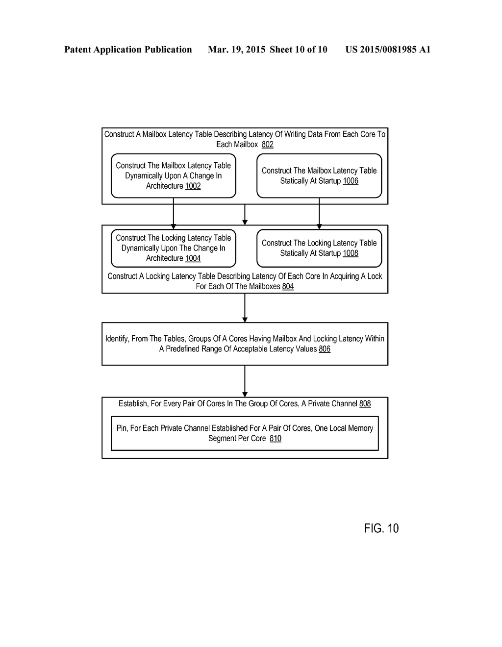 ADMINISTERING INTER-CORE COMMUNICATION VIA SHARED MEMORY - diagram, schematic, and image 11