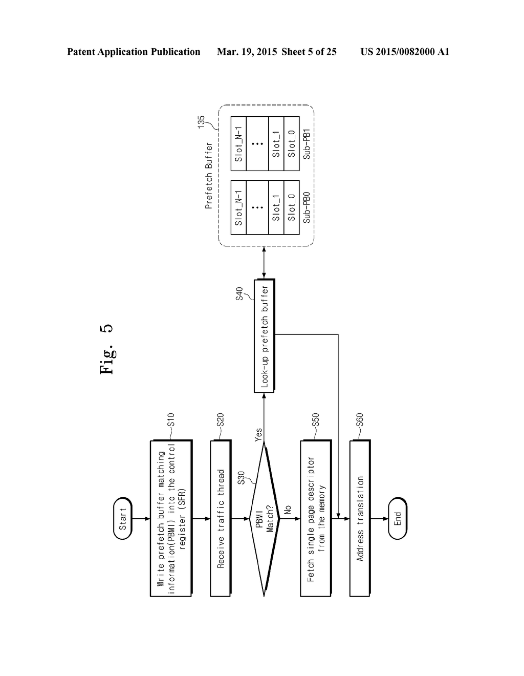 SYSTEM-ON-CHIP AND ADDRESS TRANSLATION METHOD THEREOF - diagram, schematic, and image 06