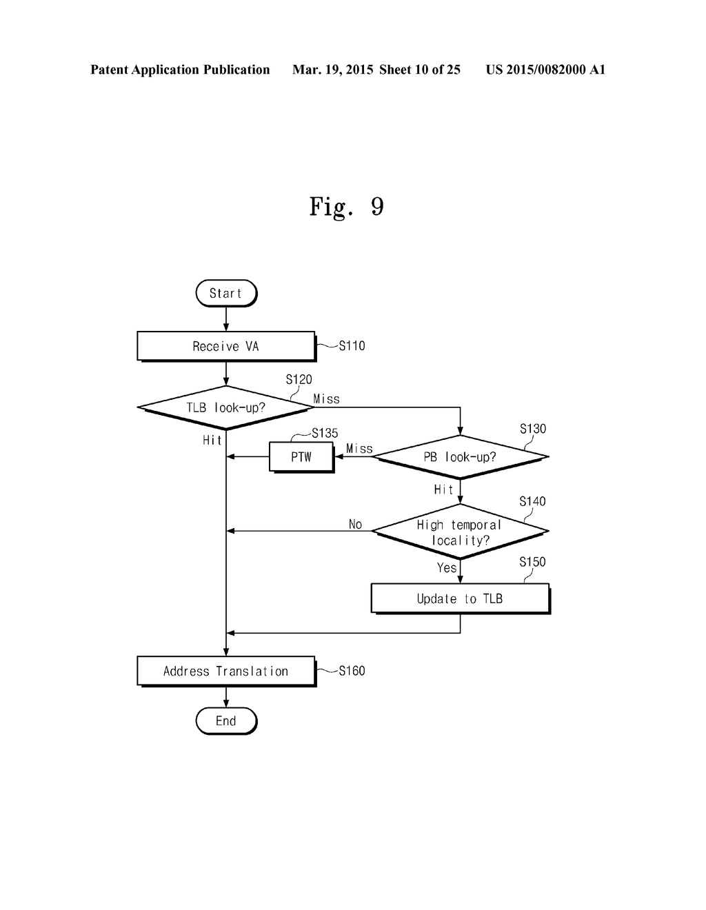 SYSTEM-ON-CHIP AND ADDRESS TRANSLATION METHOD THEREOF - diagram, schematic, and image 11