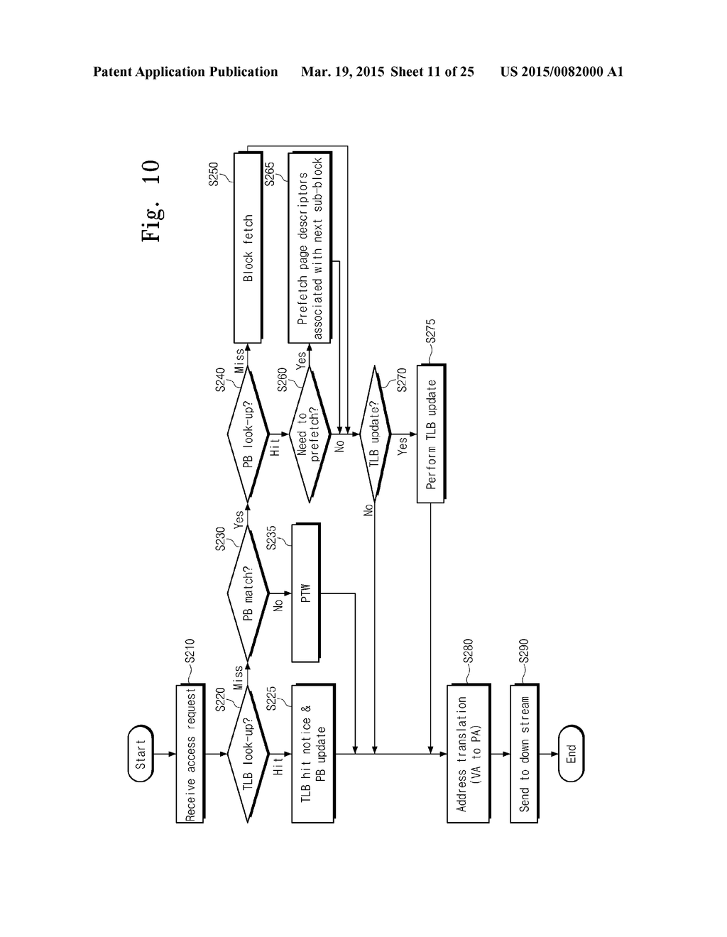 SYSTEM-ON-CHIP AND ADDRESS TRANSLATION METHOD THEREOF - diagram, schematic, and image 12