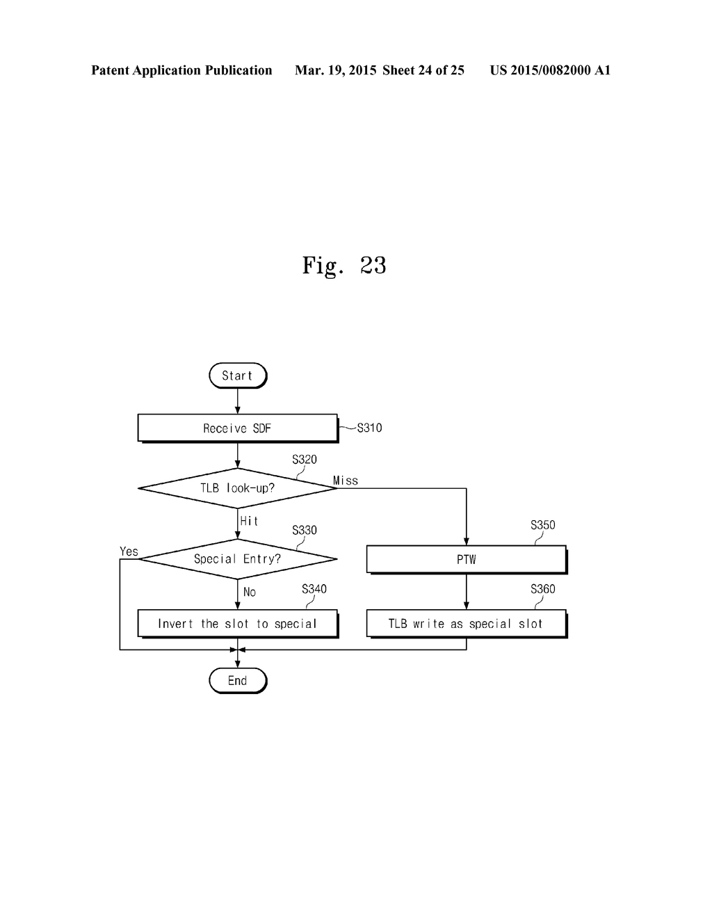 SYSTEM-ON-CHIP AND ADDRESS TRANSLATION METHOD THEREOF - diagram, schematic, and image 25