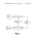 Circuit and method for producing USB host working clock diagram and image