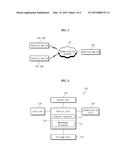 DATA SHARING SERVICE SYSTEM, AND DEVICE AND METHOD FOR DATA SHARING     SERVICE diagram and image