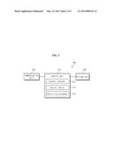 DATA SHARING SERVICE SYSTEM, AND DEVICE AND METHOD FOR DATA SHARING     SERVICE diagram and image