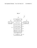 DATA SHARING SERVICE SYSTEM, AND DEVICE AND METHOD FOR DATA SHARING     SERVICE diagram and image