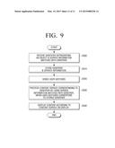 APPARATUS AND METHOD FOR DISPLAY IMAGES diagram and image