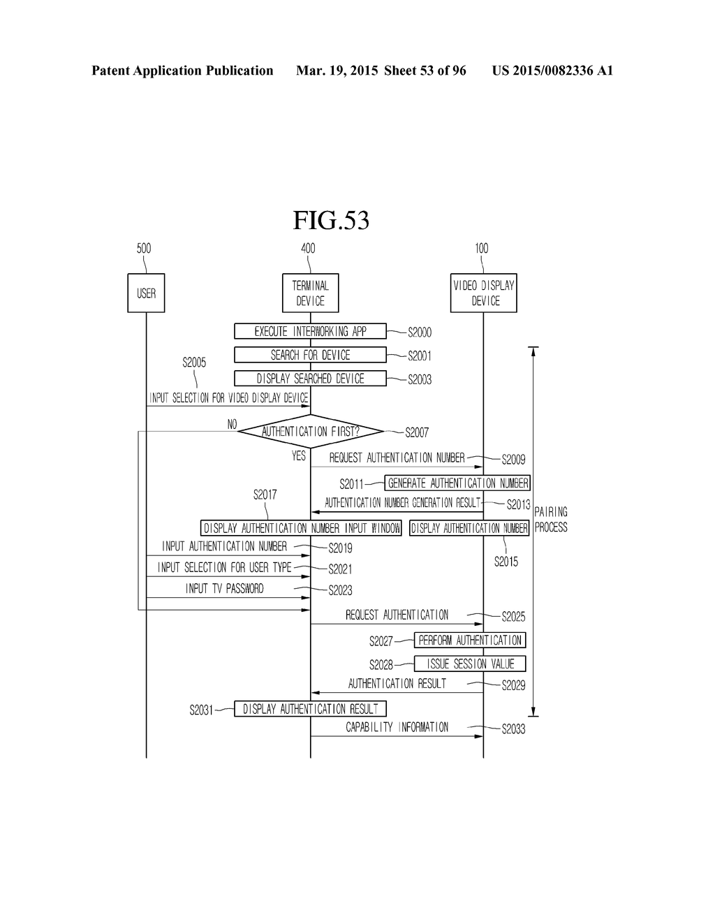 VIDEO DISPLAY DEVICE, TERMINAL DEVICE, AND METHOD THEREOF - diagram, schematic, and image 54